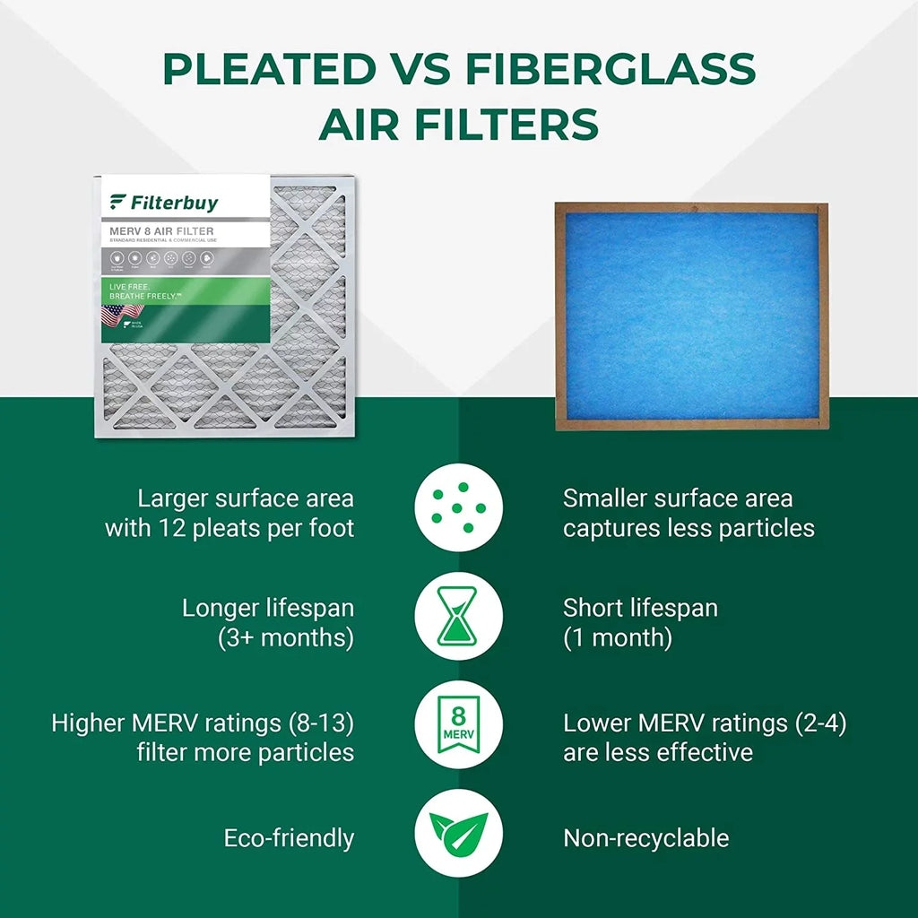 Filterbuy 20x36x1 MERV 8 Pleated HVAC AC Furnace Air Filters (3-Pack)