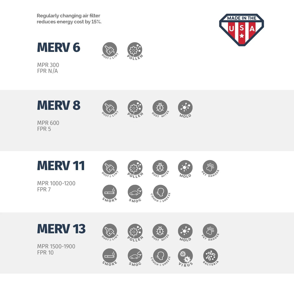 Aerostar 13x21 1/2x1 MERV  11, Pleated Air Filter, 13 x 21 1/2 x 1, Box of 6, Made in the USA