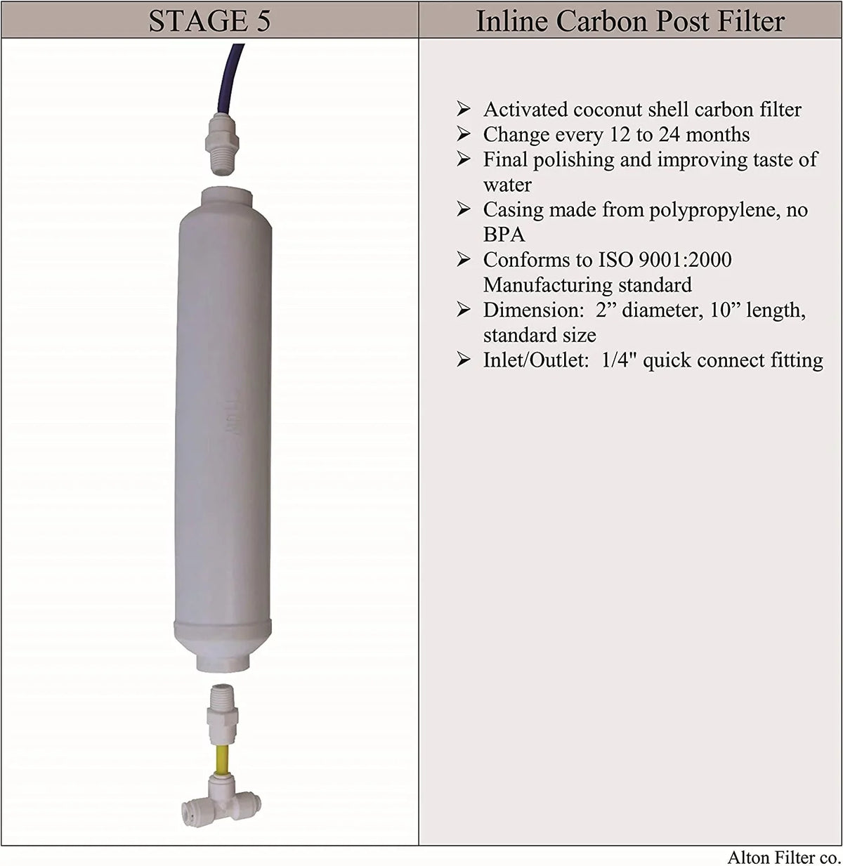 Compatible APEC Ultimate Complete 5 Stage High Capacity Filter Set For Model ROES-75 RO Reverse Osmosis Systems FILTER-MAX-ES75, 100% Compatible + And  Tech Support, Provided By Alton