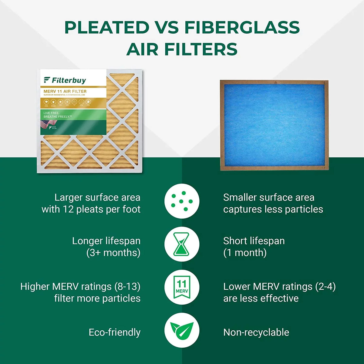 Filterbuy 8x24x2 MERV 11 Pleated HVAC AC Furnace Air Filters (5-Pack)