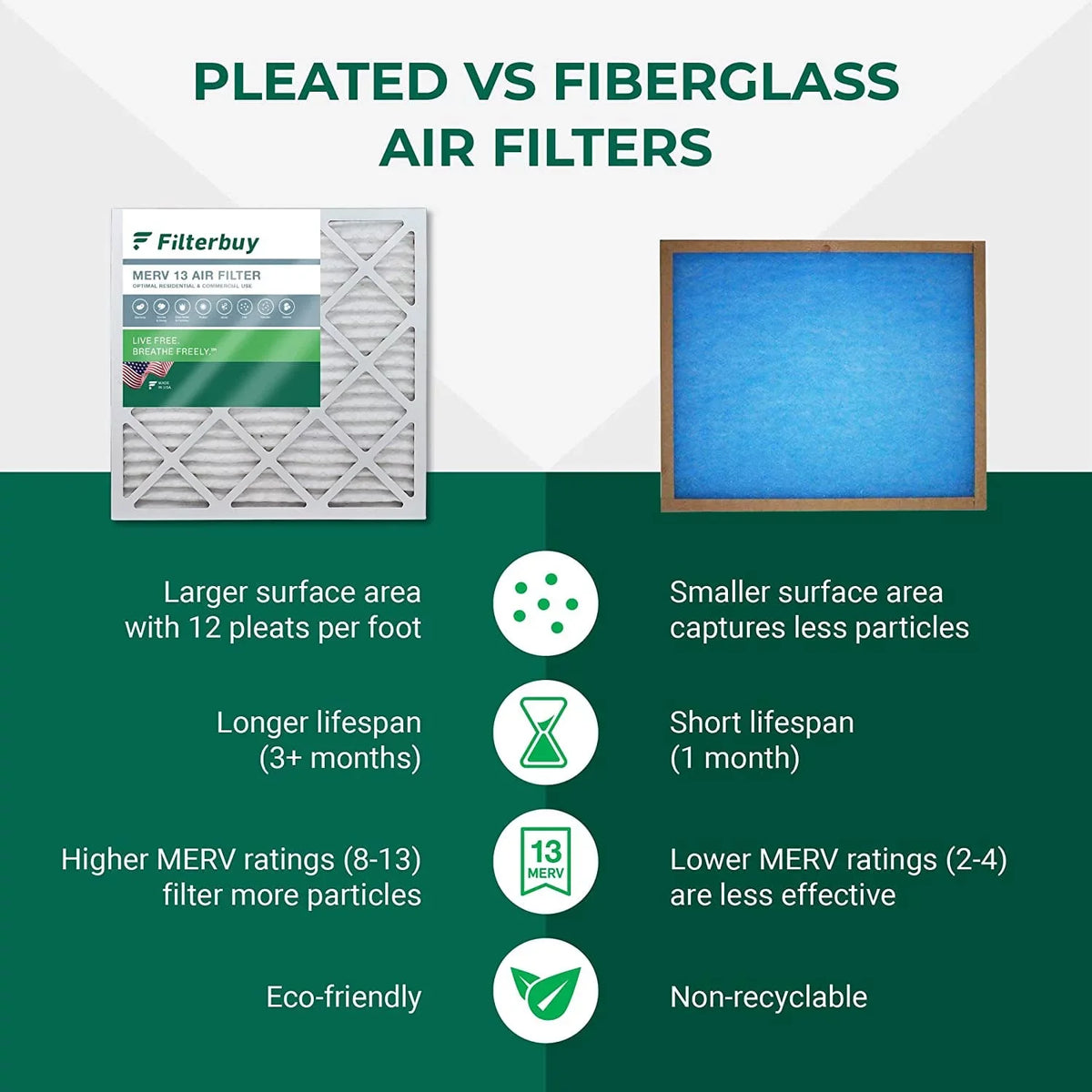 Filterbuy 25x32x2 MERV 13 Pleated HVAC AC Furnace Air Filters (6-Pack)