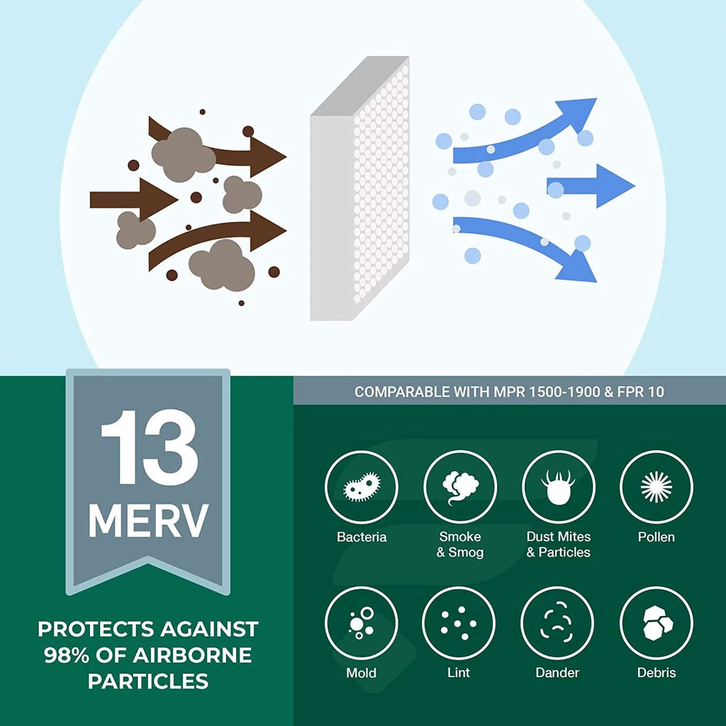 Filterbuy 24x36x1 MERV 13 Pleated HVAC AC Furnace Air Filters (5-Pack)