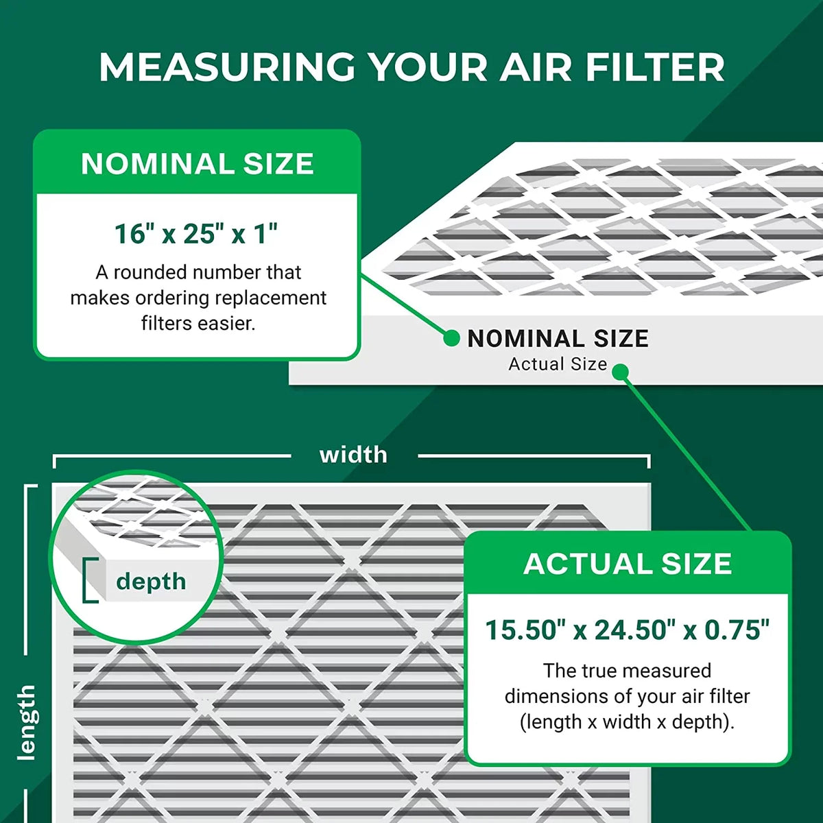 Filterbuy 16x25x1 MERV 8 Odor Eliminator Pleated HVAC AC Furnace Air Filters with Activated Carbon (12-Pack)