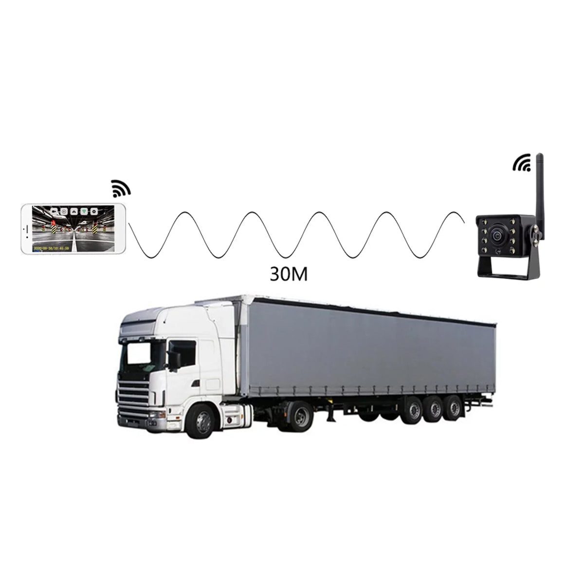 Aumotop Webcam,Vision Camera IP67  Vision Camera Car Rear View Bus 12V~36V LED Reverse Waterproof Wireless Monitor IP67 Waterproof Wireless WiFi Wireless Car Camera IP67 Waterproof Rear View Camera