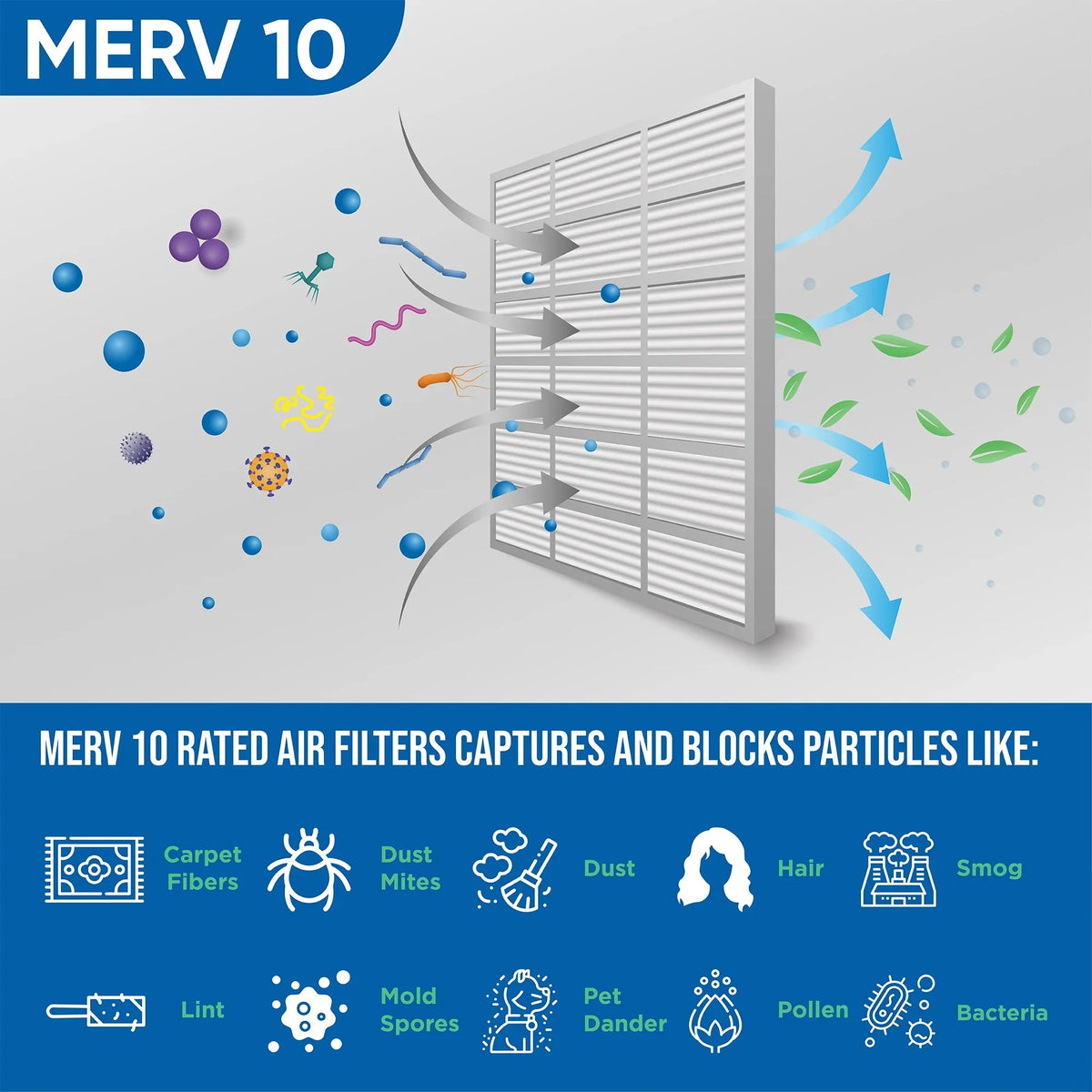 12 Pack of 18x18x2 MERV 10 Pleated 2" Inch Air Filters by Glasfloss. Actual Size: 17-1/2 x 17-1/2 x 1-3/4