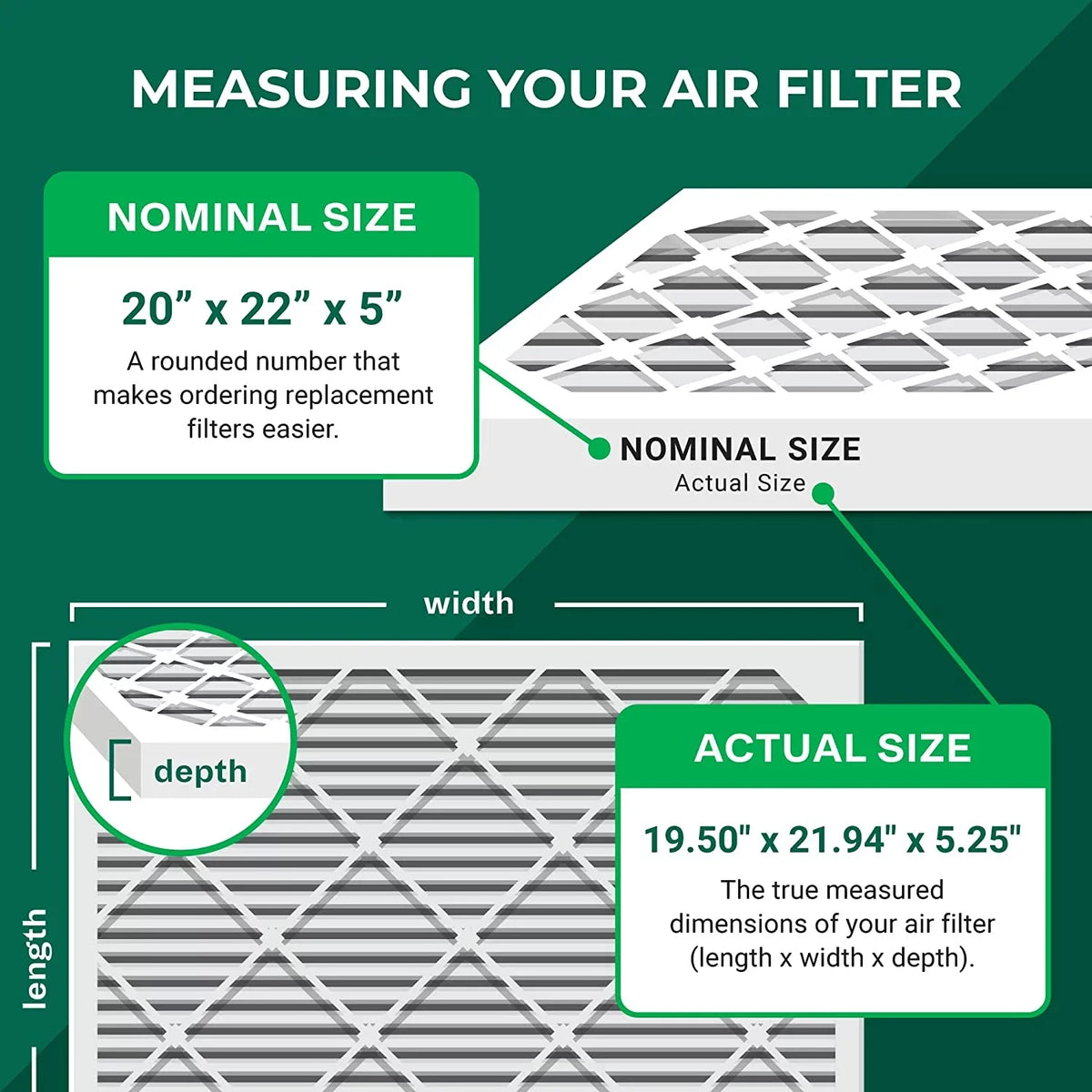 Filterbuy 20x22x5 MERV 13 Pleated HVAC AC Furnace Air Filters for Amana, Goodman, and Nordyne (2-Pack)