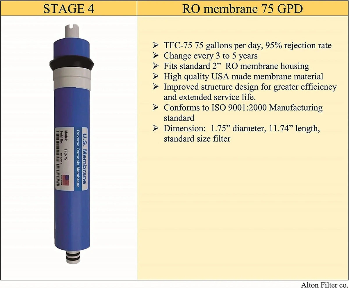 Compatible APEC Ultimate Complete 5 Stage High Capacity Filter Set For Model ROES-75 RO Reverse Osmosis Systems FILTER-MAX-ES75, 100% Compatible + And  Tech Support, Provided By Alton
