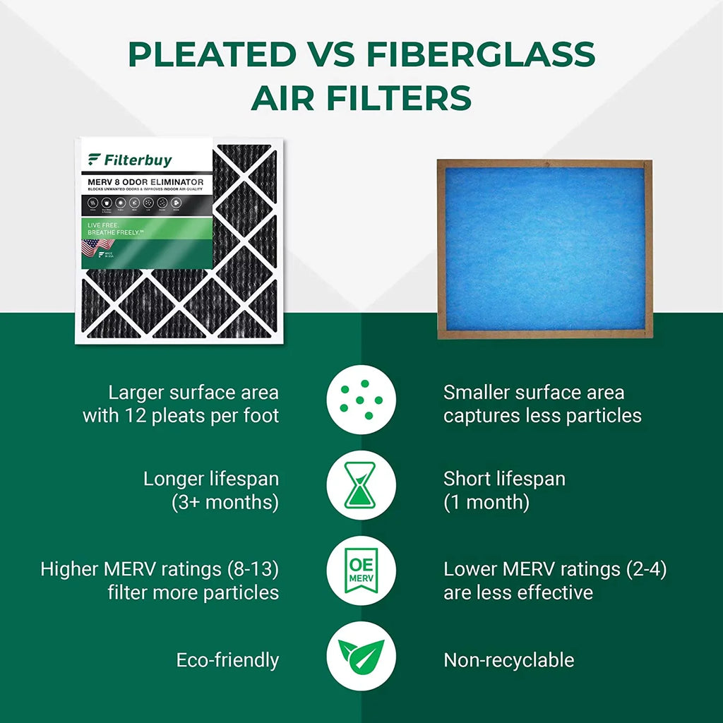 Filterbuy 18x18x1 MERV 8 Odor Eliminator Pleated HVAC AC Furnace Air Filters with Activated Carbon (1-Pack)