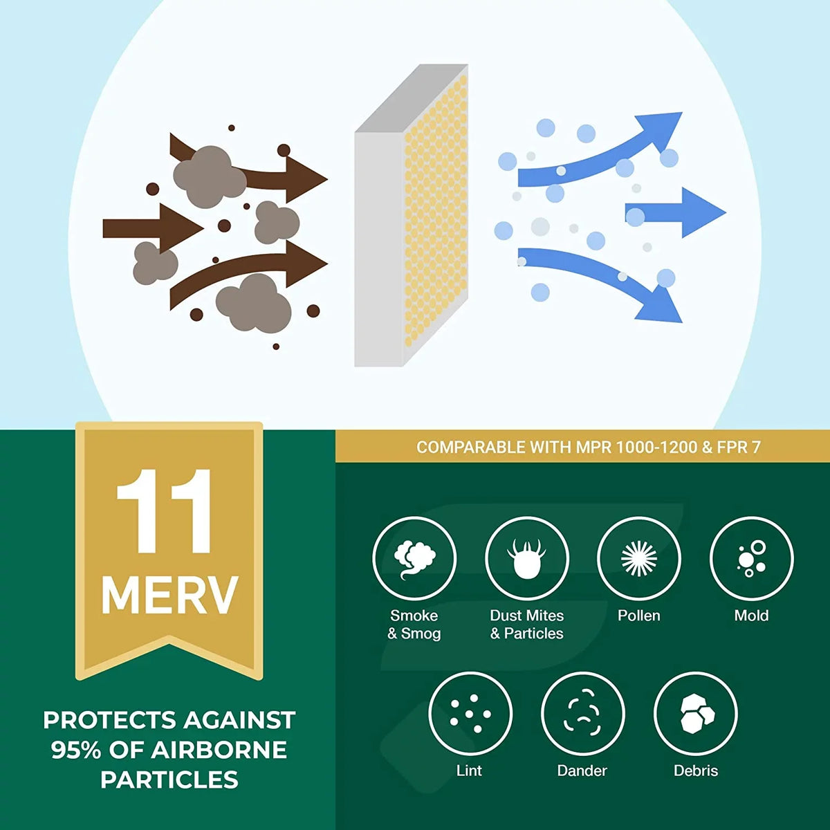Filterbuy 20x30x1 MERV 11 Pleated HVAC AC Furnace Air Filters (3-Pack)