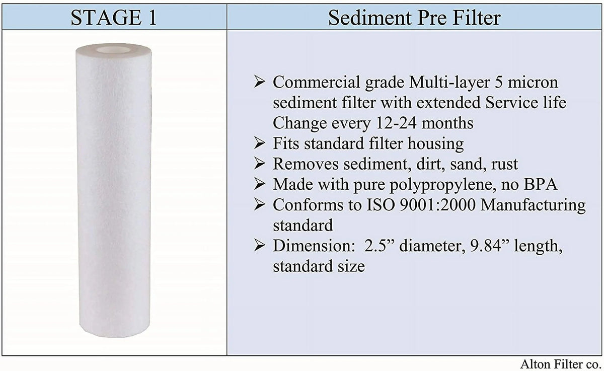 Compatible APEC Ultimate Complete 5 Stage High Capacity Filter Set For Model ROES-75 RO Reverse Osmosis Systems FILTER-MAX-ES75, 100% Compatible + And  Tech Support, Provided By Alton