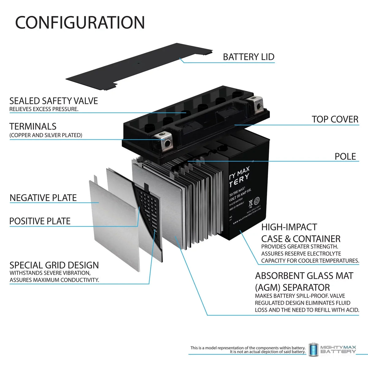 YTX20L-BS Replacement Battery for Can-Am Sea-Doo 410301203 + 12V 4Amp Charger