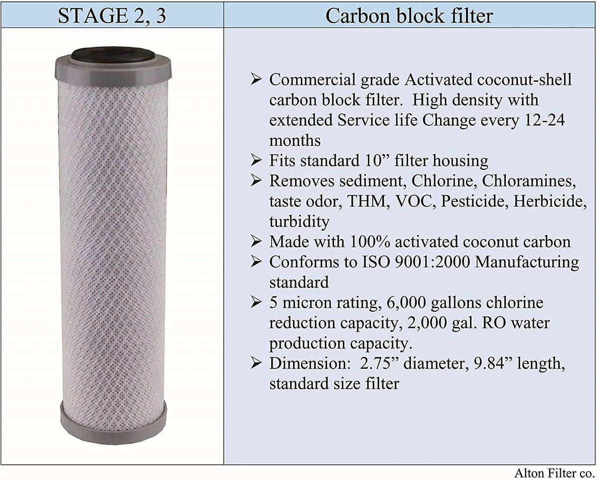 Compatible APEC Ultimate Complete 5 Stage High Capacity Filter Set For Model ROES-75 RO Reverse Osmosis Systems FILTER-MAX-ES75, 100% Compatible + And  Tech Support, Provided By Alton