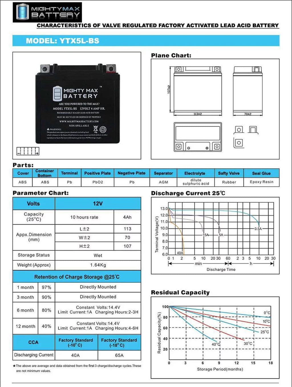 YTX5L-BS AGM Battery Replacement for 2009 Yamaha 125 Zuma